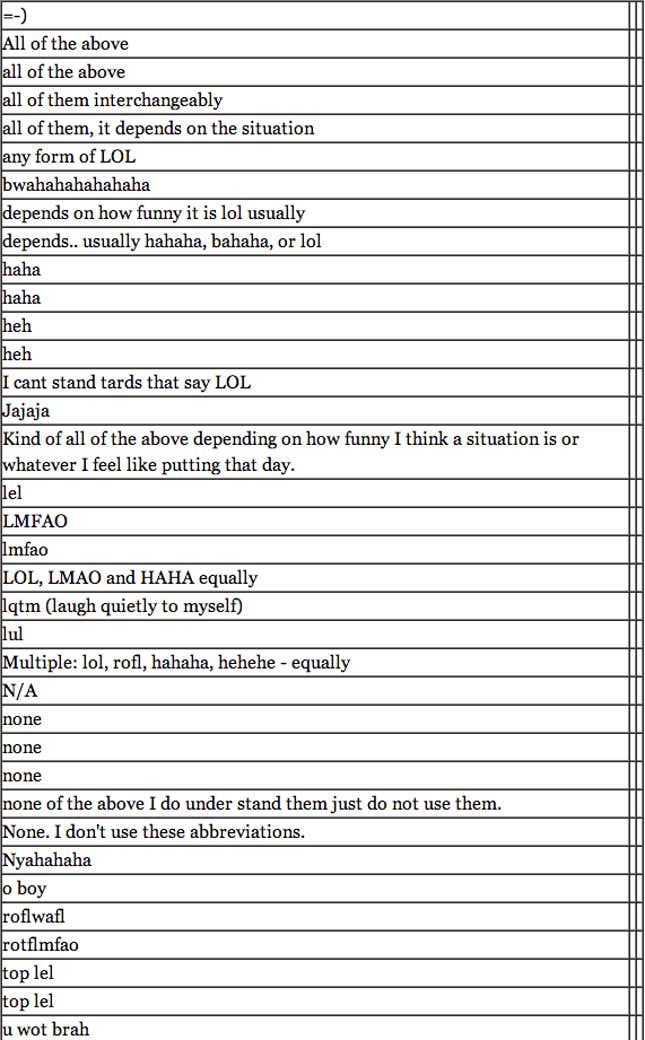 other write-in responses