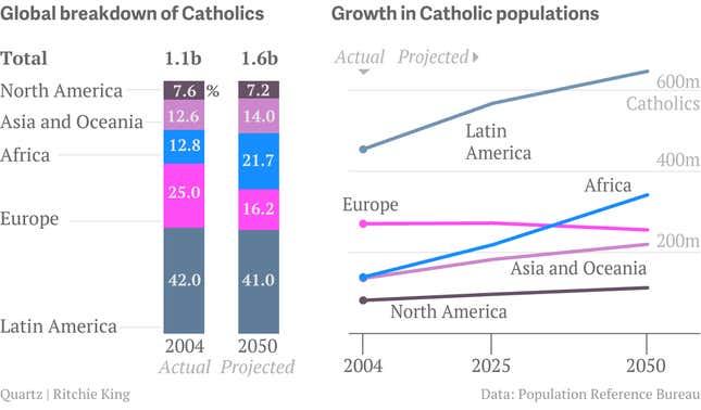 Image for article titled How the Vatican is like Coca-Cola