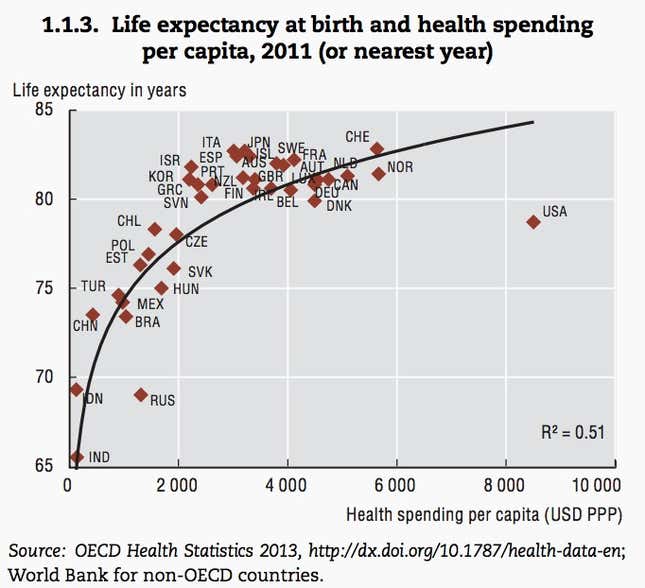 Image for article titled The Quartz Chart of the Year™ short-list is here