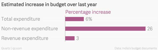 Image for article titled The two numbers that really matter in Narendra Modi’s first full budget