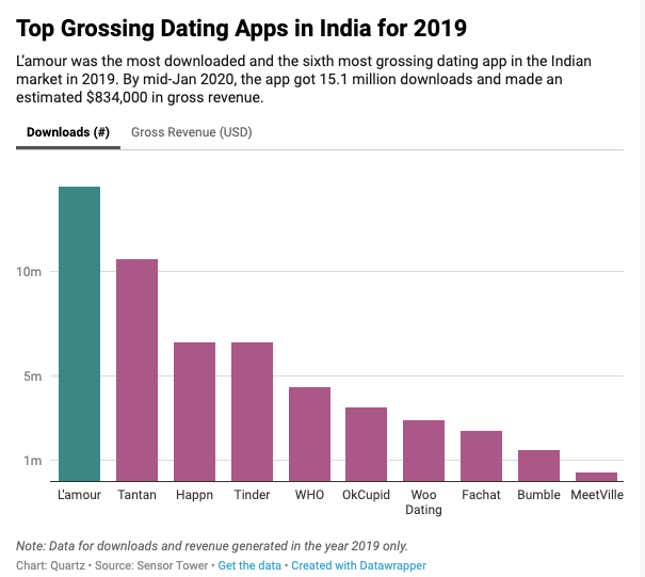 L'Amour Line Dating Services