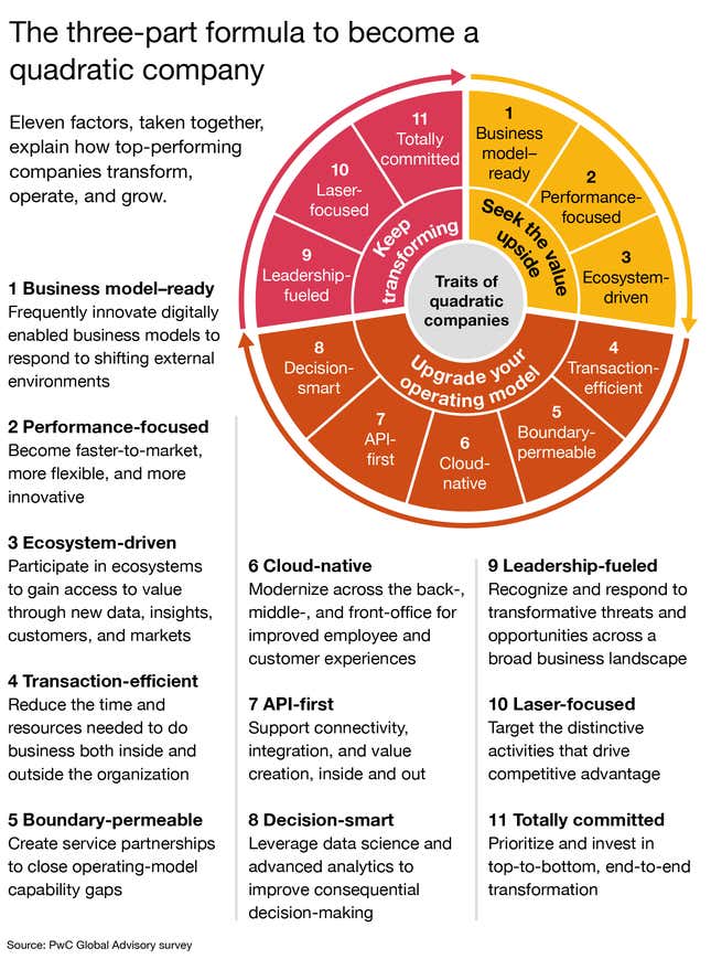 How business leaders can accelerate performance in a winner-takes-most ...