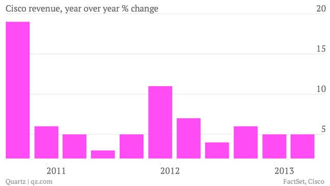 Image for article titled Growing data demand from businesses boosts Cisco, offsetting sequester cuts