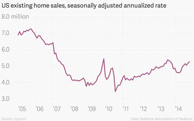 Everything is great in the US economy, except the one thing people care ...