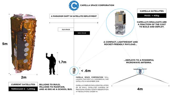 A graphic by Capella that offers their comparison to an existing space radar satellite.