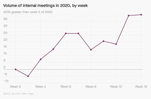 Image for article titled Welcome to The Memo: A new weekly newsletter from Quartz at Work