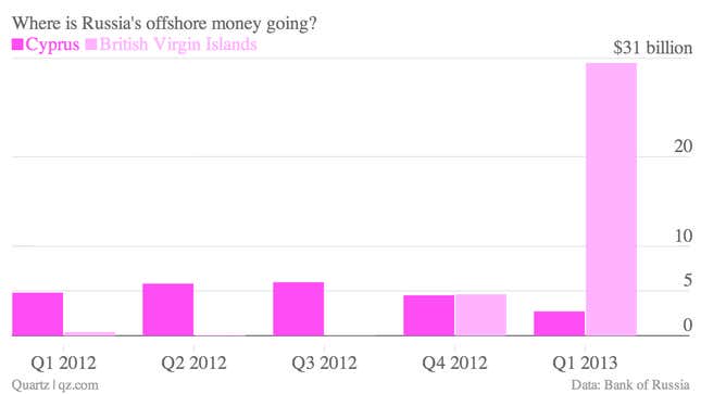 Image for article titled Russia’s offshore cash switches seas in search of a new tax haven