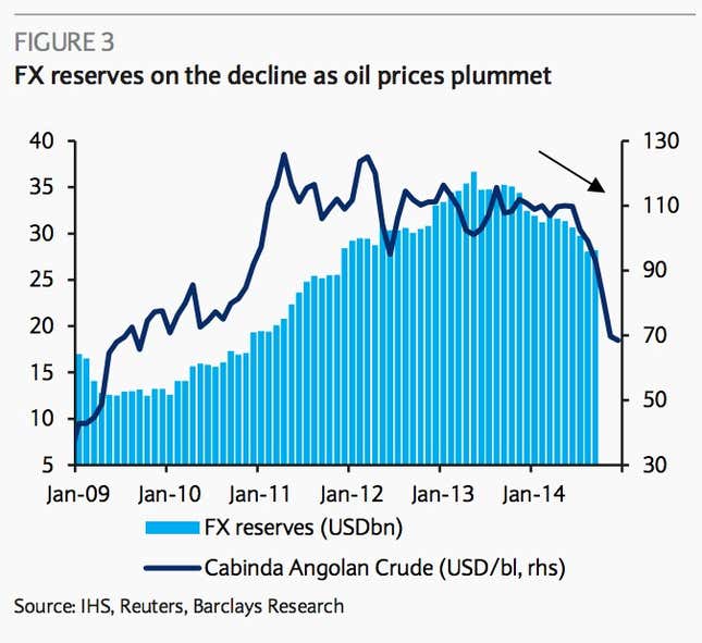 Image for article titled 10 charts that will help you understand the effects of the shakeup in oil prices