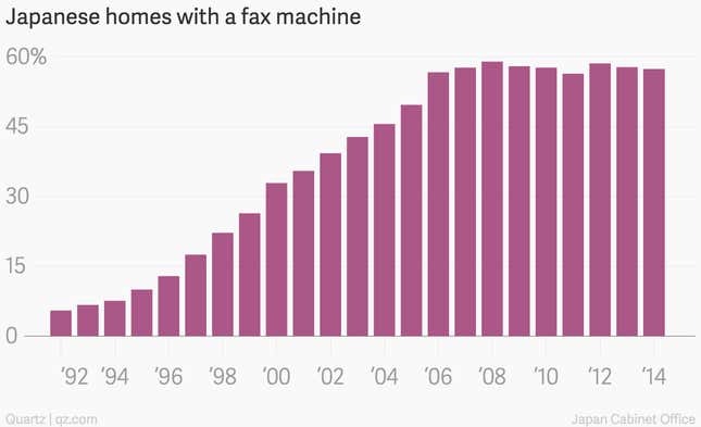 Image for article titled Japan tracks electronic toilet seat sales as a measure of national prosperity