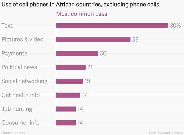 Image for article titled In seven of Africa’s leading economies, nearly a third of mobile users pay with their phones