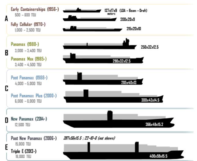 Maersk and Lego are both going to profit off the world’s biggest cargo ship