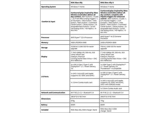 Spec sheet shows what the Xbox Ally is capable of.
