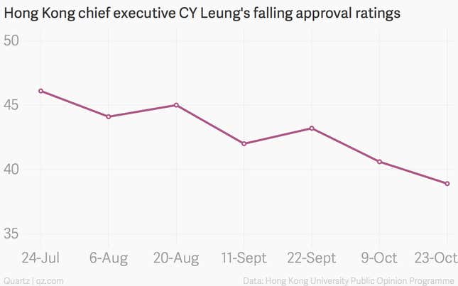 Image for article titled Hong Kong’s chief executive sort of apologized for offending almost everyone