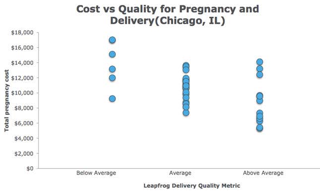 Image for article titled A start-up’s plan to make US health care cheaper: Tell people what it costs