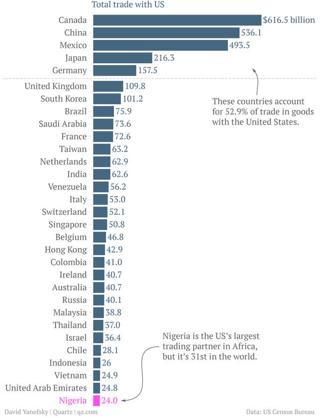 The three reasons why the US is so interested in Africa right now