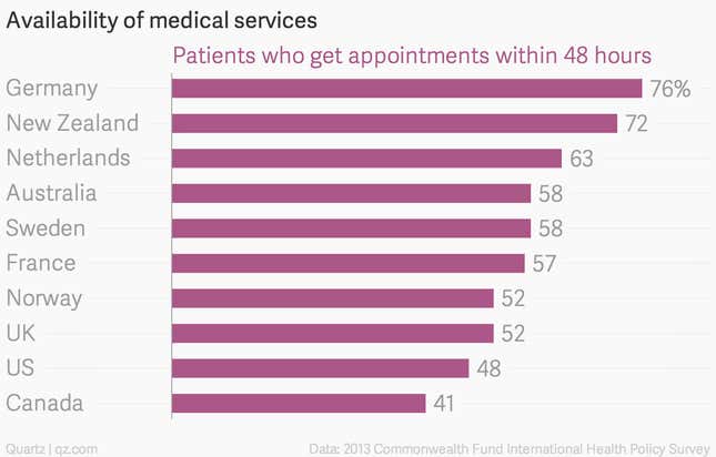 Image for article titled Charted: Adopting universal health coverage just makes economic sense