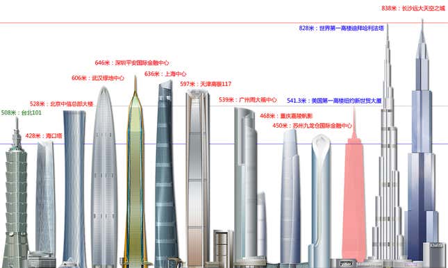 Just how crazy is China’s plan to build the world’s tallest building in ...