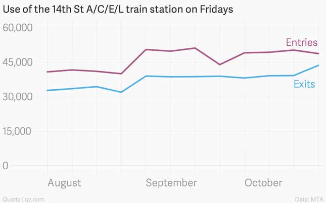 Image for article titled Proof that New Yorkers aren’t scared of Ebola infections on the subway