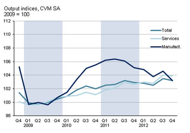 Image for article titled The British economy did a little better than zero growth in 2012