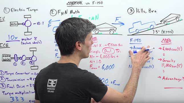 Image for article titled Here&#39;s How Tesla Played Itself With The Cybertruck Vs. Ford F-150 Demonstration