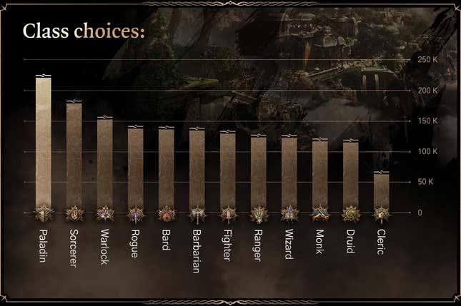 Baldur's Gate 3 best class tier list