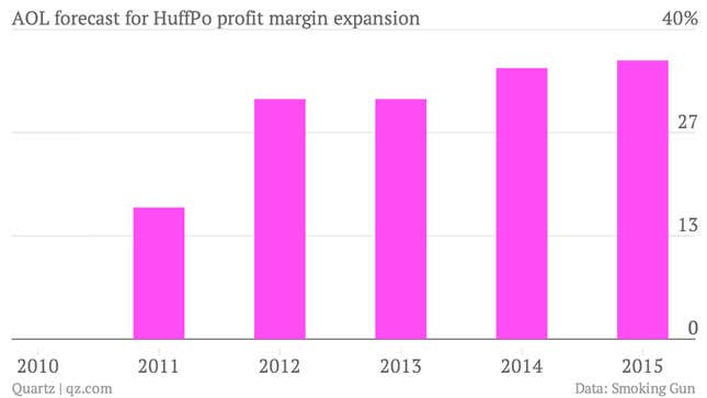 Image for article titled Three charts that finally reveal why AOL decided to pay $315 million to buy the HuffPo