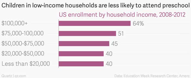 Image for article titled Free college, and other education issues Obama will push at the State of the Union