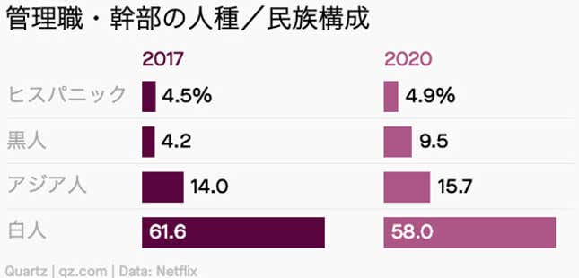 Image for article titled Borders:ネトフリ「多様性」を更新中