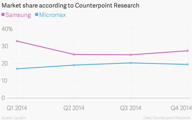 Image for article titled India’s biggest smartphone company is…well, no one really knows