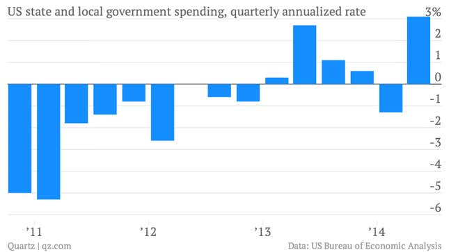 US GDP chartbook: All the numbers you need to see