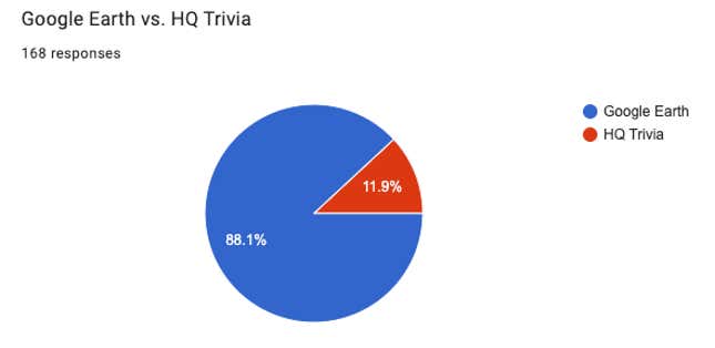 Image for article titled The Greatest App of All Time Day 23: Google Earth vs. HQ Trivia