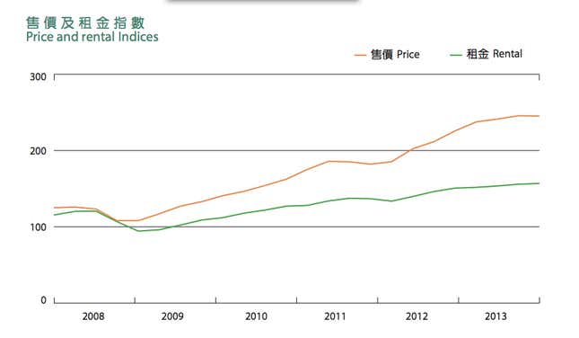 Image for article titled Hong Kong can thank mainland China for some of the city’s $8 billion budget surplus