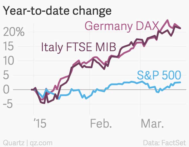 Image for article titled Why European stocks are one of the world’s best bets this year