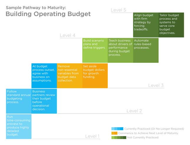 Image for article titled 3 steps to pressure-test your business priorities