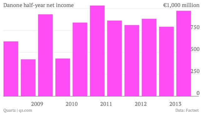 Image for article titled The world’s largest yogurt maker is still doing well out of China’s baby formula scare