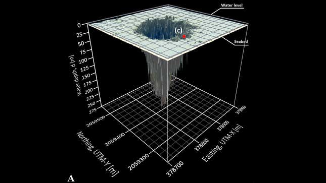 2023 yılında yapılan bir araştırma, deliğin 900 fit derinliğinde olduğunu ortaya çıkardı;  Artık 1.300 feet'in üzerinde derinliği olduğu biliniyor.