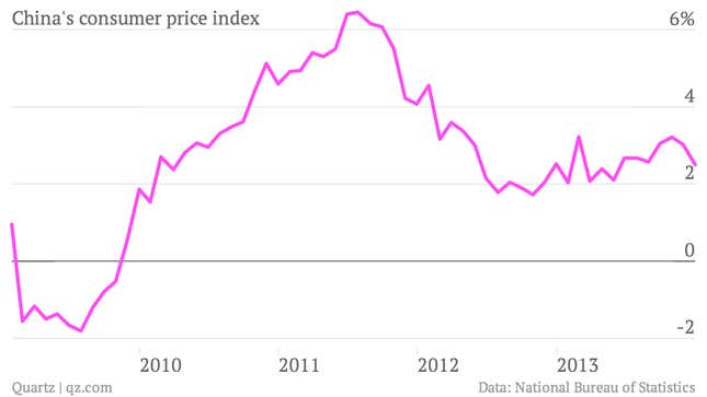 The mystery of China’s fading inflation, explained