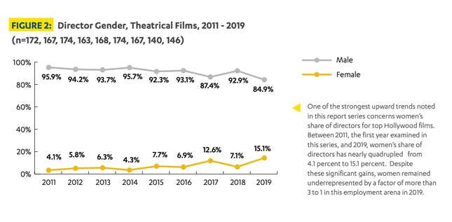 Image for article titled Rethinking the Film Canon