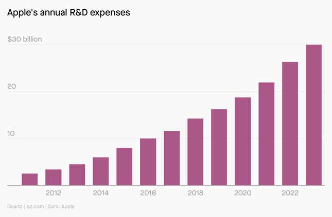 Image for article titled Apple's odd moment