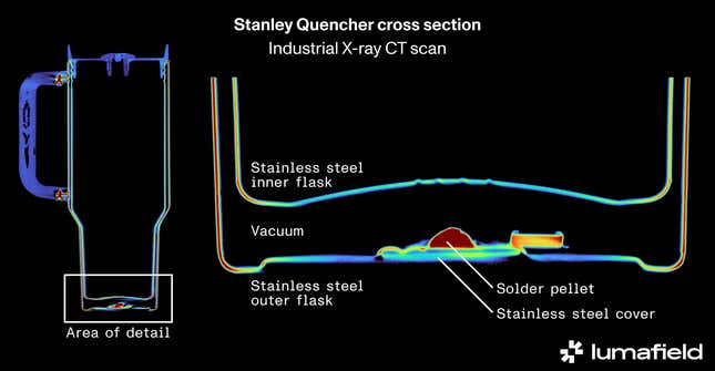 A breakdown of the lead at the bottom of the Stanley Quencher.