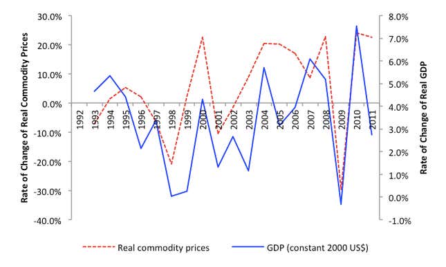 Brazil got it wrong today. It needs to keep its productivity high, not ...