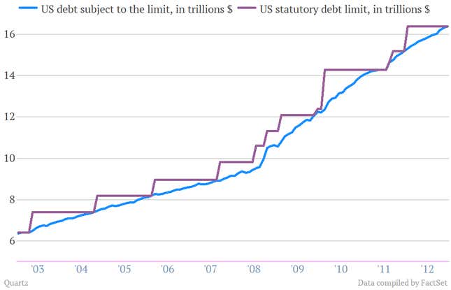 Image for article titled How the Post Office can save America: A Quartz data essay