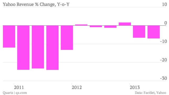 Image for article titled Marissa Mayer’s honeymoon period at Yahoo may be coming to an end