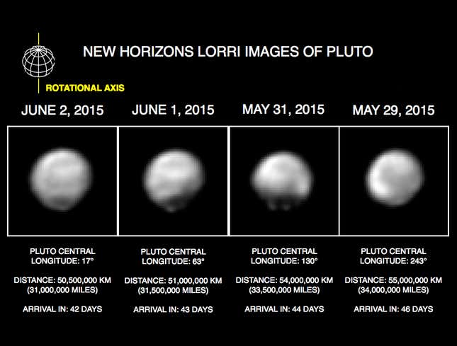 87 years worth of photos show how our view of Pluto has changed