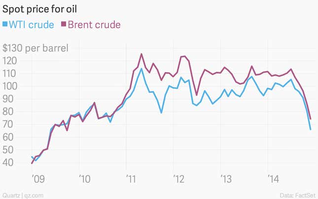 Image for article titled Oil prices have stopped falling—for now