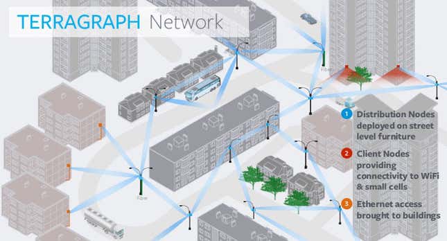 Image for article titled Facebook has a plan to speed up the internet in big cities too