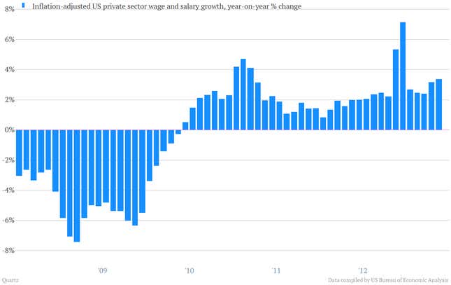 15 Charts That Will Restore Your Faith In The American Economy