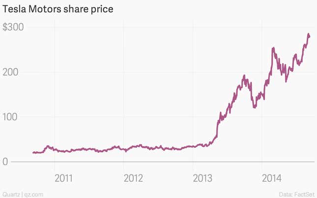 Elon Musk’s warning about Tesla is being ignored