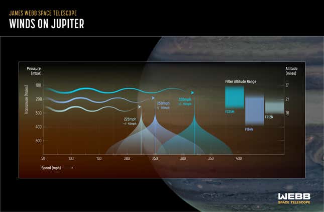 Graphic showing jet speeds detected by several different web filters.