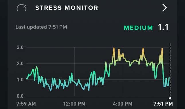 Zrzut ekranu monitora stresu mojego monitora aktywności fizycznej pokazujący podwyższony poziom stresu podczas jazdy Slingshotem